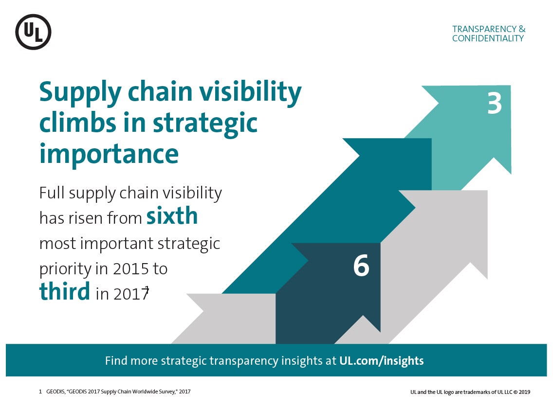 Supply Chain Visibility Climbs in Importance UL Solutions